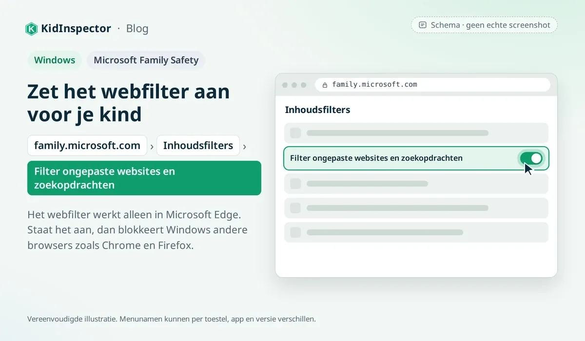 Schema: Inhoudsfilters in Microsoft Family Safety met Filter ongepaste websites en zoekopdrachten ingeschakeld