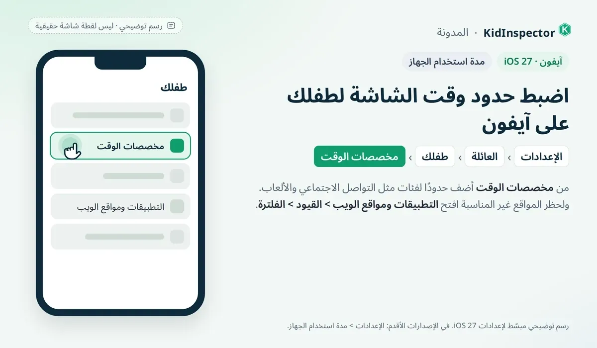 رسم توضيحي: إعدادات طفلك في قسم العائلة على آيفون مع خياري مخصصات الوقت والتطبيقات ومواقع الويب