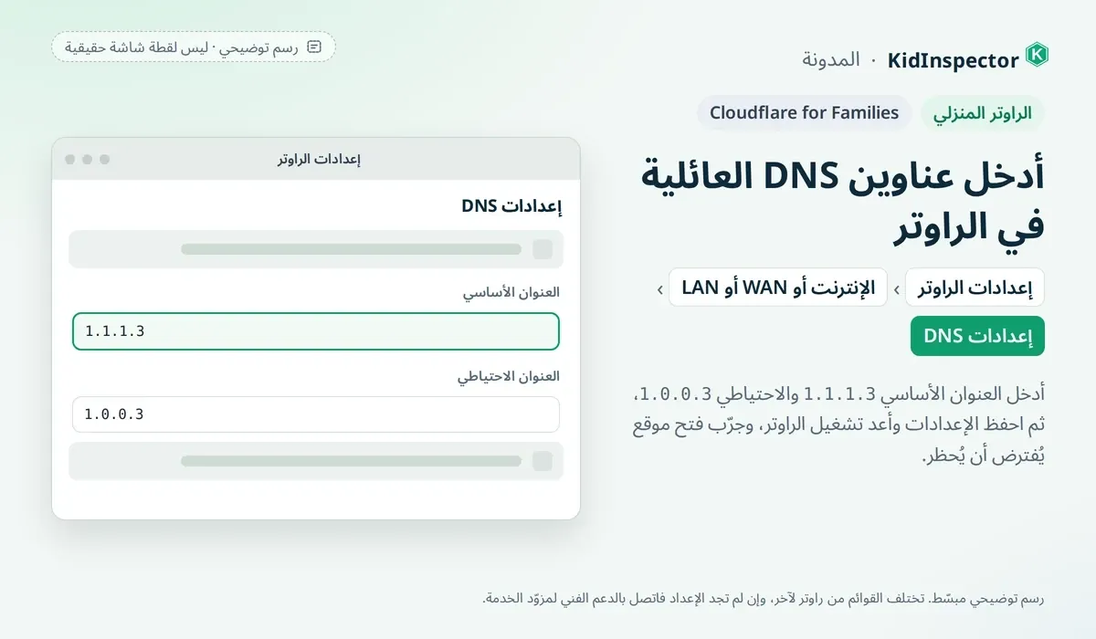 رسم توضيحي: صفحة إعدادات الراوتر مع إدخال عناوين DNS العائلية 1.1.1.3 و1.0.0.3
