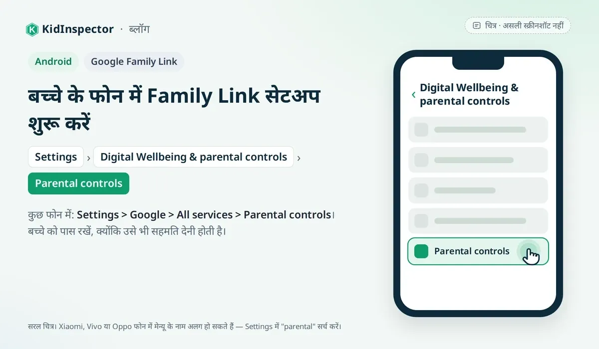 चित्र: Android की Digital Wellbeing & parental controls स्क्रीन, Parental controls पर टैप करते हुए