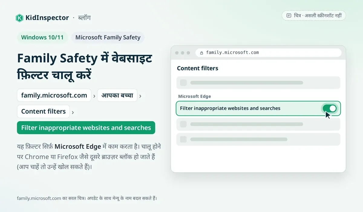 चित्र: family.microsoft.com पर Content filters पेज, जिसमें Filter inappropriate websites and searches चालू है