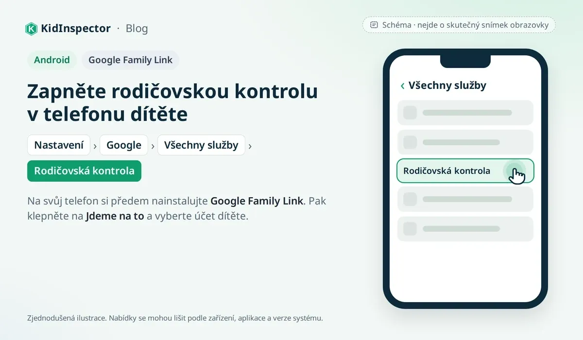 Schéma: Nastavení > Google > Všechny služby > Rodičovská kontrola v telefonu dítěte s Androidem