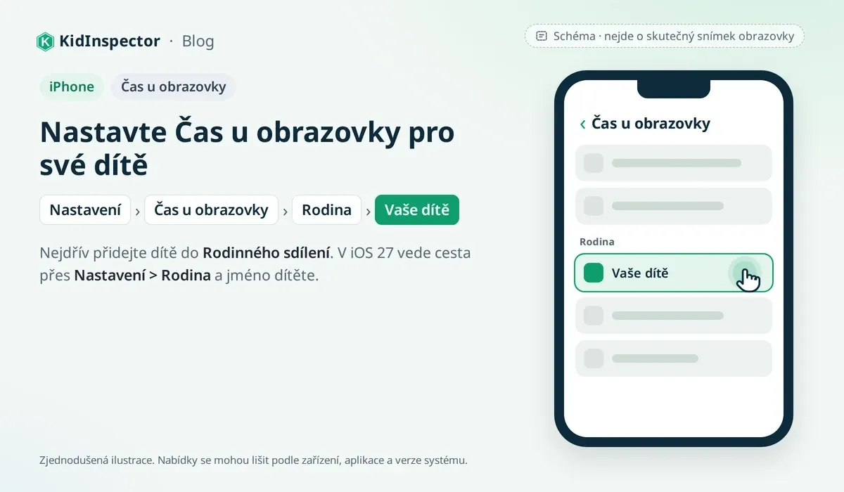 Schéma: Čas u obrazovky na iPhonu, v části Rodina je zvýrazněné dítě, jehož nastavení otevřete