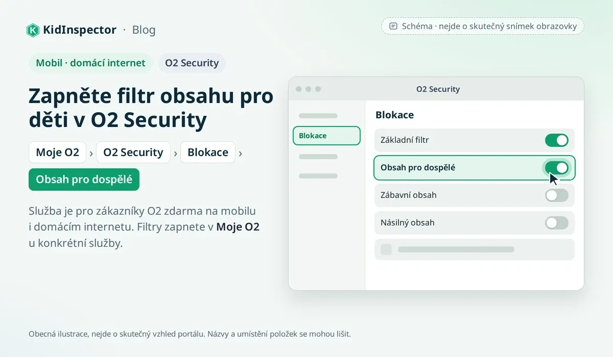 Schéma: filtr obsahu pro děti v portálu O2 Security, sekce Blokace se zapnutým filtrem Obsah pro dospělé